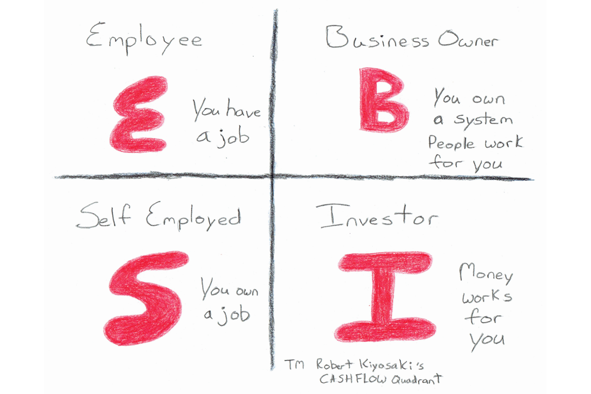 CASHFLOW Quadrant: The Case for The Right Side
